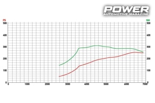 Abarth Punto EVO 1.4 Multiair 268Ps